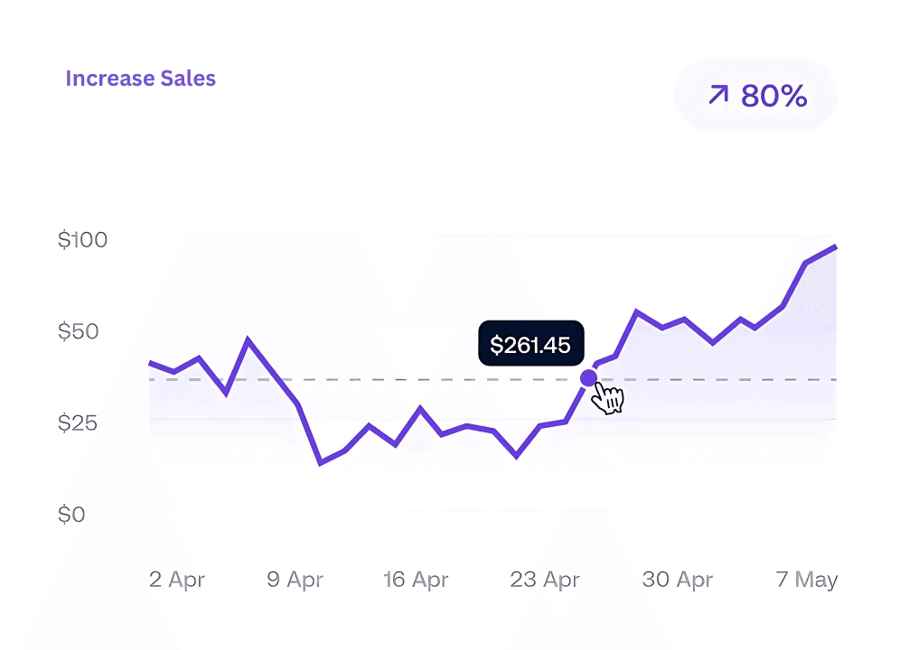 Increase Sales Analytics