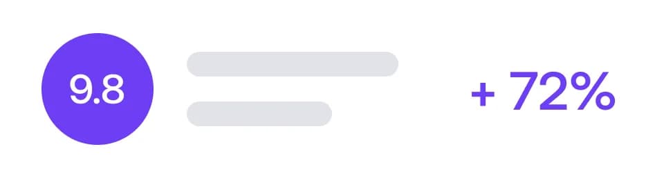 Rating Statistics