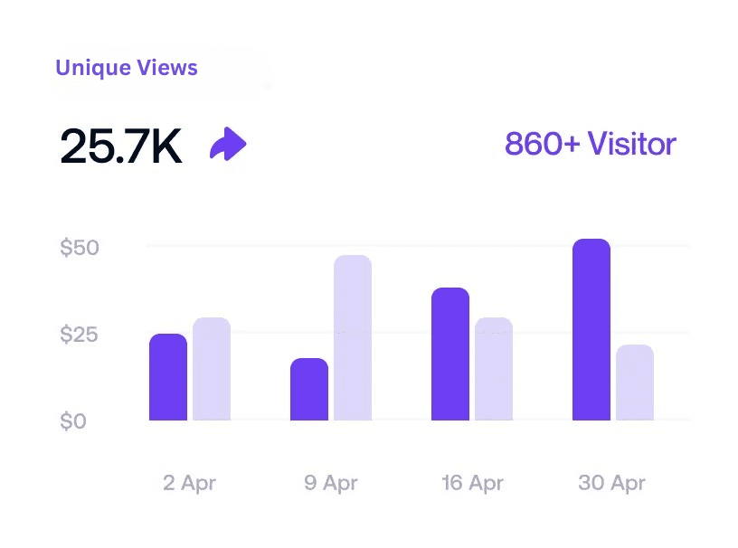 Unique Views Analytics